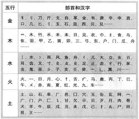 朗 五行|【朗】字简体/繁体/康熙字典【笔画】【五行】【释义】对照表